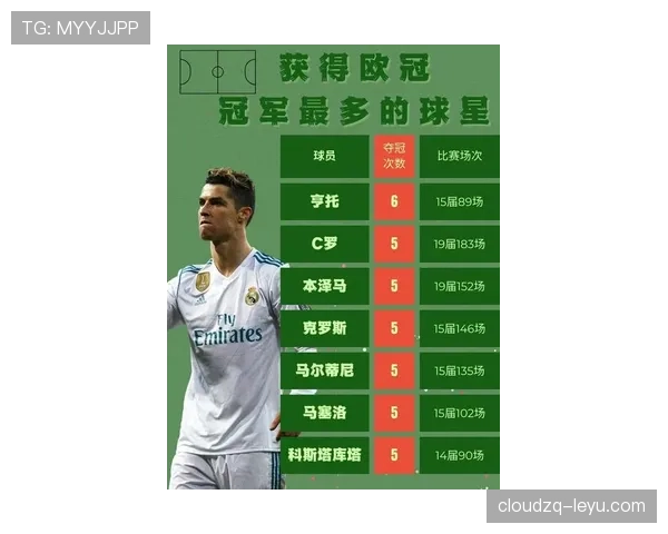 C罗皇马巅峰期解析：进球数据为何达到历史级高度