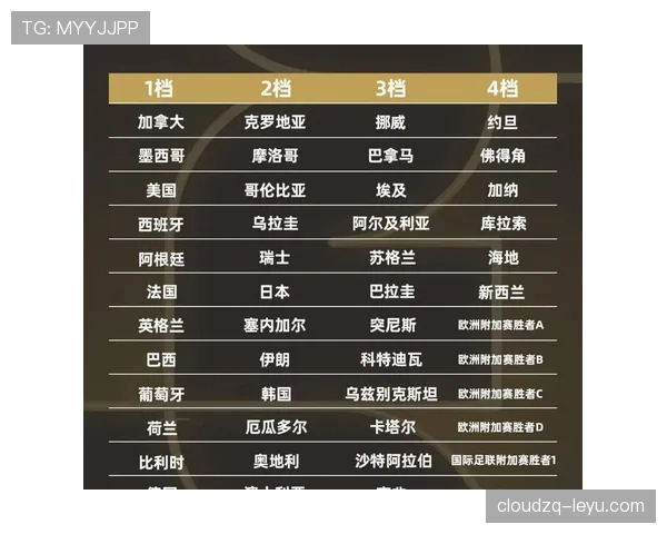 2026世界杯多个小组第三同分如何决定晋级
