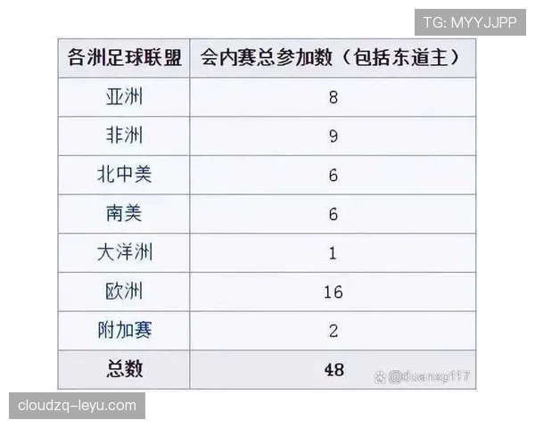 2026世界杯规则下资格怎么比 2026世界杯规则下资格怎么比